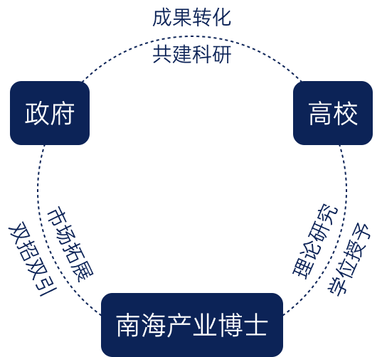 國際產業博士聯盟-img2